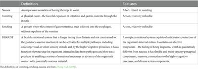 Disgust as a primary emotional system and its clinical relevance